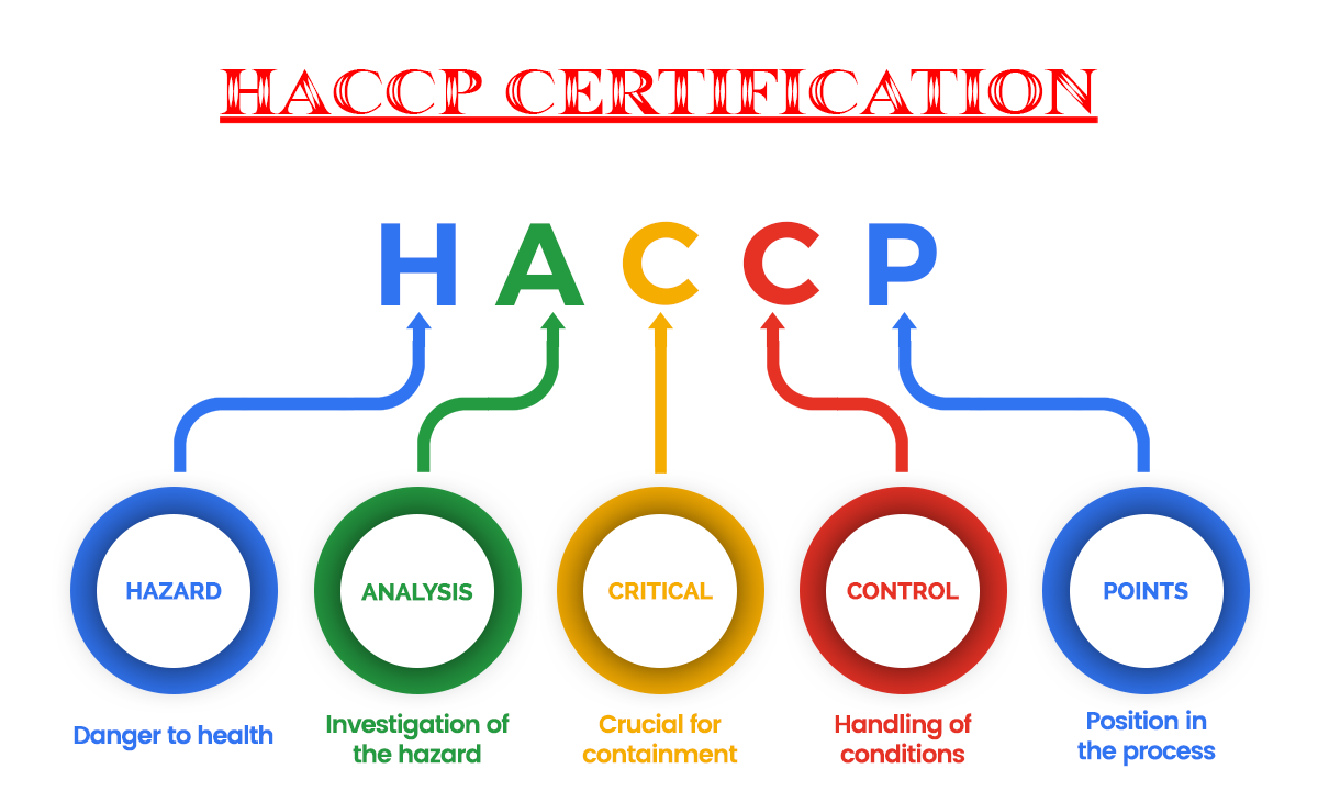 luat-hong-phuc-vn-haccp-certification-giay-chung-nhan-haccp