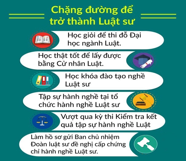 luat-hong-phuc-vn-Điều kiện và tiêu chuẩn để có thể trở thành luật sư tại Việt Nam